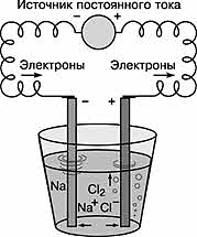 https://fsd.videouroki.net/products/conspekty/himia11/31-metally-v-prirode-sposoby-polucheniya-metallov.files/image007.jpg