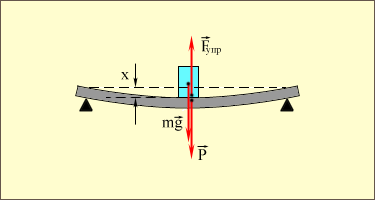 http://www.college.ru/physics/courses/op25part1/content/chapter1/section/paragraph12/images/1-12-2.gif