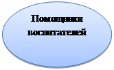 Овал: Помощники воспитателей