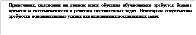 Надпись: Примечания, пояснения: на данном этапе обучения обучающимся требуется больше времени и систематичности в решении поставленных задач. Некоторым спортсменам требуются дополнительные усилия для выполнения поставленных задач

