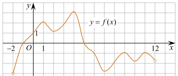 https://math-ege.sdamgia.ru/get_file?id=110254&png=1