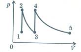 С идеальным газом был произведен процесс изображенный на рисунке масса газа постоянна назовите
