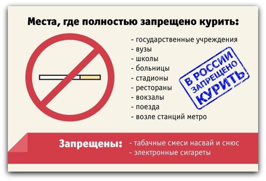 Почему нельзя торговать. Указ о запрещении курения в общественных местах. Курение запрещено. Закон о запрете курения. Закон о курении в общественных местах.