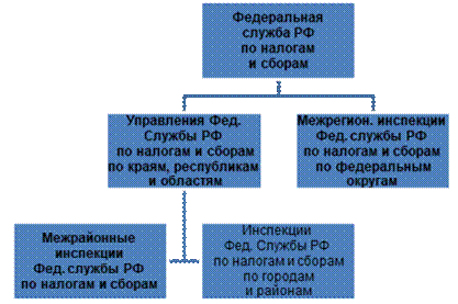 https://documents.infourok.ru/e42b567c-385a-4858-905f-ade63f08f022/0/image003.png