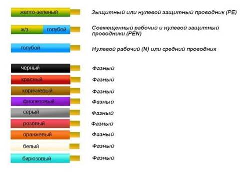 Варианты цветовой маркировки проводов