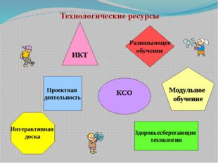 Технологические ресурсы ИКТ Развивающее обучение Проектная деятельность КСО М