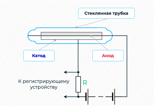 Счётчик Гейгера