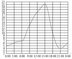 https://math-oge.sdamgia.ru/get_file?id=2372&png=1