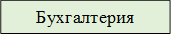Бухгалтерия