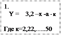 Text Box: 1. 
   Y =    3,2 –х -а ∙ к  

Где к=2,22,…..50
    
