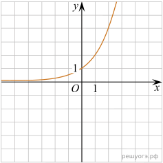 https://math-oge.sdamgia.ru/get_file?id=39567&png=1