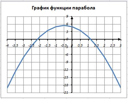 График 9 18. Внести дополнительное форматирование в график функции из задания 3. Внесите дополнительные форматирования в график из задания 3. Как построить график е^x. Как построить график предела.