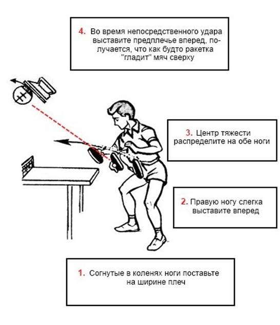 Распространенная ошибка при использовании технических приемов в рисунке когда