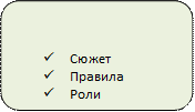 Структурные единицы,ü Сюжет
ü Правила
ü Роли