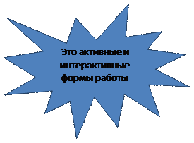 Пятно 1: Это активные и интерактивные формы работы