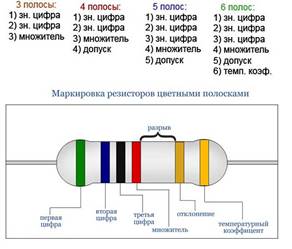 https://elektroznatok.ru/wp-content/uploads/2018/07/rezistor-11.jpg