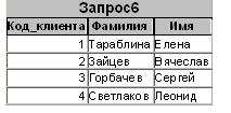 Схема связей базы данных