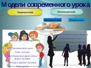 Модели современного урока Триединая цель урока План- конспект Преобладающая