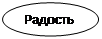 Овал: Радость