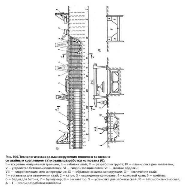 https://sinref.ru/000_uchebniki/03410metro/015_stroitelstvo_metro_vlasov_1987/000/img133.jpg