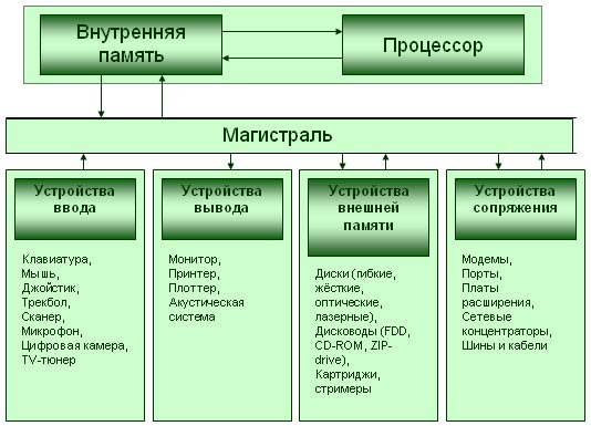 http://www.iiikt.narod.ru/osnov/mat3/ch1.jpg