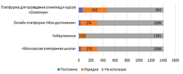 https://documents.infourok.ru/564f2f2d-da6b-44d5-89b4-ca7d00c42f51/0/image005.jpg