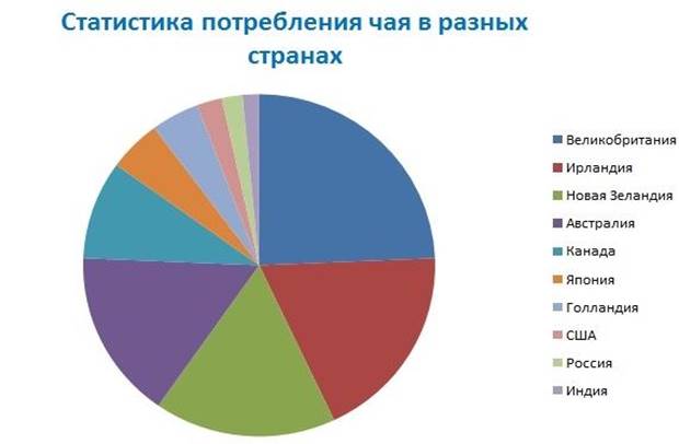 https://arhivurokov.ru/kopilka/uploads/user_file_54968af0cf1d7/issliedovatiel-skaia-rabota-traditsii-chaiepitiia-v-anghlii-i-rossii_1.jpeg