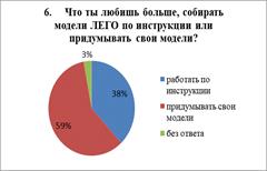 предпочтения по лего