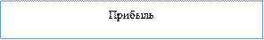 Прибыль 