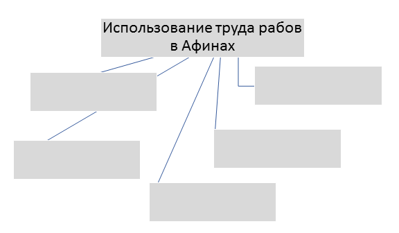 Объясните значение слов верфь пошлина налог вольноотпущенник. Презентация в гаванях Афинского порта Пирей 5 класс история ФГОС. Задания по теме в гаванях Афинского порта Пирей 5 класс. Таблица по истории 5 класс 36 в гаванях Афинского в порта. Пирей. Определение понятиям Афинский морской Союз.