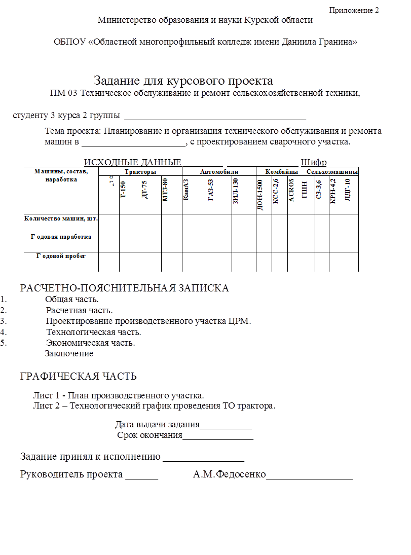                                                                                                                               Приложение 2
Министерство образования и науки Курской области

ОБПОУ «Областной многопрофильный колледж имени Даниила Гранина»


Задание для курсового проекта
ПМ 03 Техническое обслуживание и ремонт сельскохозяйственной техники,

 студенту 3 курса 2 группы 	
Тема проекта: Планирование и организация технического обслуживания и ремонта машин в ______________________, с проектированием сварочного участка.

ИСХОДНЫЕ ДАННЫЕ		 Шифр
Машины, состав, наработка	Тракторы	Автомобили	Комбайны	Сельхозмашины
	О
г-
1	Т-150	ДТ-75	MT3-80	КамАЗ	ГАЗ-53	ЗИЛ-130	ДОН-1500	КСС-2,6	ACROS	ГШН	С3-3,6	КРН-4,2	ЛДГ-10
Количество машин, шт.														
Г одовая наработка														
Г одовой пробег														

РАСЧЕТНО-ПОЯСНИТЕЛЬНАЯ ЗАПИСКА
1.	Общая часть.
2.	Расчетная часть.
3.	Проектирование производственного участка ЦРМ.
4.	Технологическая часть.
5.	Экономическая часть.
Заключение
ГРАФИЧЕСКАЯ ЧАСТЬ
Лист 1 - План производственного участка.
Лист 2 – Технологический график проведения ТО трактора.
Дата выдачи задания___________
 Срок окончания_______________

Задание принял к исполнению	
Руководитель проекта ______             А.М.Федосенко________________		
























