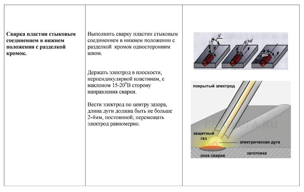 Техника сварки. Сварка пластин встык 8мм. Сварочные швы в Нижнем положении стыковые соединения. Техника сварки стыкового соединения пластин s=4мм. Технологическая карта по сварке пластин Вик.