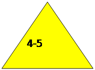 Равнобедренный треугольник: 4-5