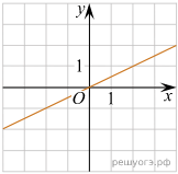 функция 27
