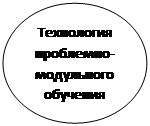 Овал: Технология проблемно-модульного обучения