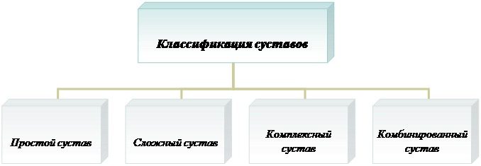 Организационная диаграмма