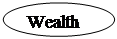 Oval: Wealth