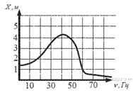 https://math-oge.sdamgia.ru/get_file?id=2235&png=1