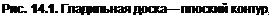 Text Box: Рис. 14.1. Гладильная доска — плоский контур, 