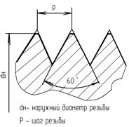 резьба