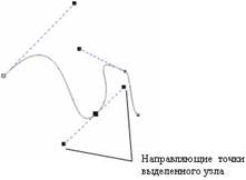 http://khpi-iip.mipk.kharkiv.edu/library/graph/lab/1/img/02_02.jpg