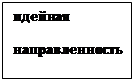 Надпись: идейная 
направленность
