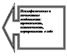 Выноска со стрелкой вправо: Психофизические и личностные особенности: тревожность, астеничность, неуверенность в себе 















