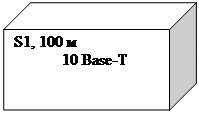 Cube: S1, 100 м
            10 Base-T
