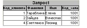 Схема связей базы данных