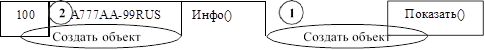 100	А777АА-99RUS	Инфо()

,Показать()