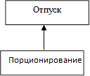 Отпуск

,Порционирование

