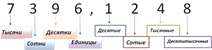 rounding_decimal_names.png