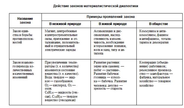 В схеме мировой истории к ясперса отсутствует