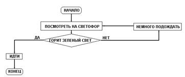 http://smitu.cef.spbstu.ru/for_students/infor_ka_lect/ris22.gif